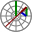 Radarplot