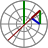 Radarplot Icon
